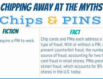 ETA Infographic: Chipping Away at the Myths