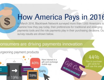 Infographic: How America Pays in 2016