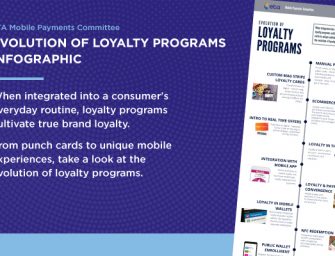 INFOGRAPHIC: Tracking the Evolution of Loyalty Solutions