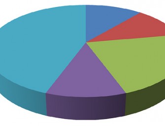 Viewpost Survey Looks at B2B Payments