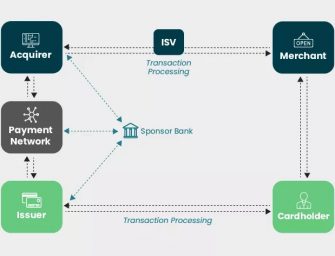 TSG and ETA Highlight Game-Changing Opportunities for SaaS providers